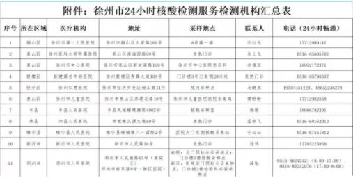 徐州对感染者时空伴随人员赋黄码 徐州疫情最新消息介绍