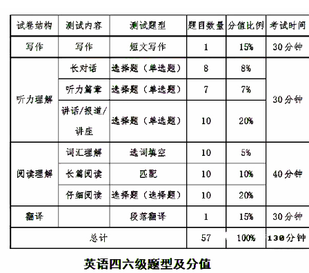 2021年英语四级报名费可以退款吗？  (湖南英语四级报名费)
