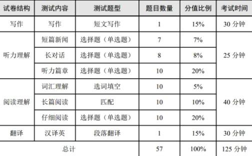 2021年英语四级报名费可以退款吗？  (湖南英语四级报名费)
