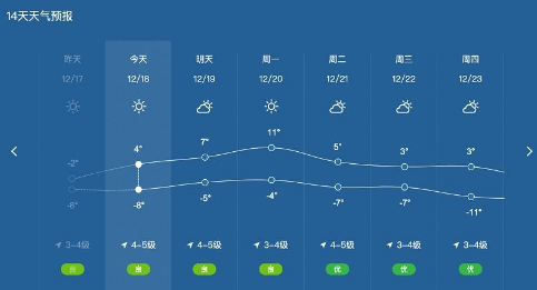 河北一地禁柴封灶致部分老人挨冻；河北山海关古城清洁取暖一刀切：部分老人因地禁柴封灶纷纷挨冻！