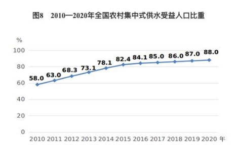 中国女性平均预期寿命突破80岁；孕产妇死亡率下降超过四成！中国妇女社会地位显著提高！