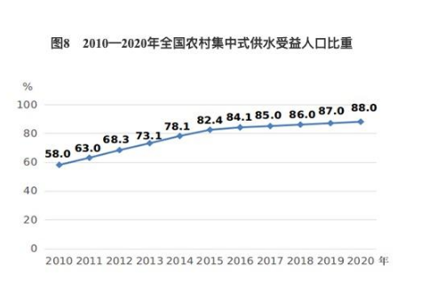 中国女性平均预期寿命突破80岁；孕产妇死亡率下降超过四成！中国妇女社会地位显著提高！