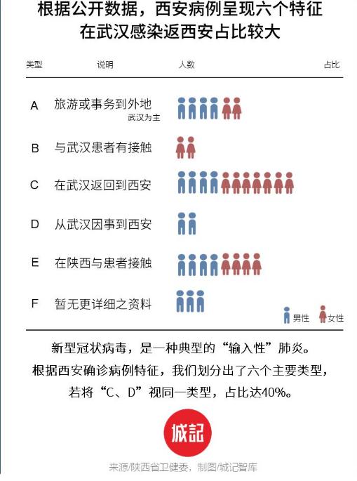 西安未来几天新增病例仍可能较多；民众不必恐慌！坚持一下，一月下旬左右完全有可能得到控制！