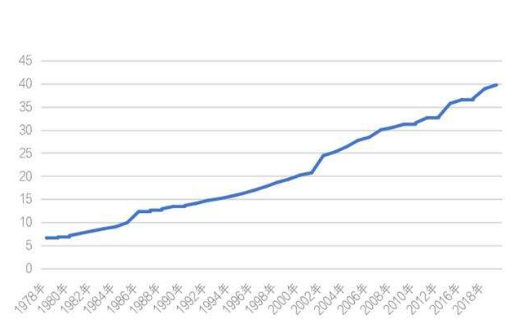 一线城市购房者平均年龄36.9岁；高出新一线2.7岁！2022届高校毕业生规模增量均创新高！