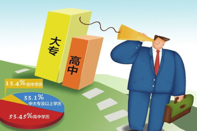 什么是学历？学历和学位两者有什么区别？