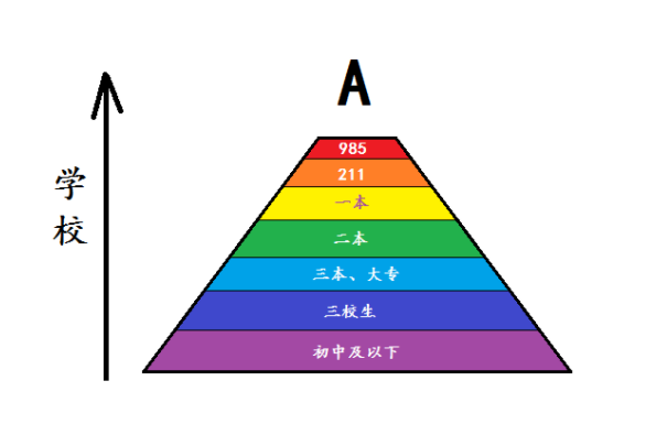 一本和二本的毕业证书有什么不同？学校师资力量有区别吗？