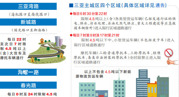 三亚市汽车限行限号2021年最新通知,三亚市限牌限外时间 三亚市汽车限行限号2021年最新通知,三亚市限牌限外时间