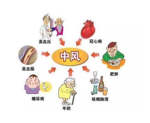 疾病|中风的征兆有哪些?如何预防中风?