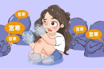健康科普|宫寒究竟是什么?宫寒是怎么引起的? 健康科普|宫寒究竟是什么?宫寒是怎么引起的?
