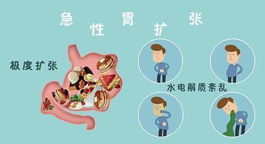 疾病|急性胃扩张是什么?怎样预防急性胃扩张?