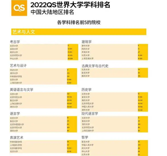 清北各有学科名列前茅最新QS世界大学学科排名 最新QS世界大学学科排名发布