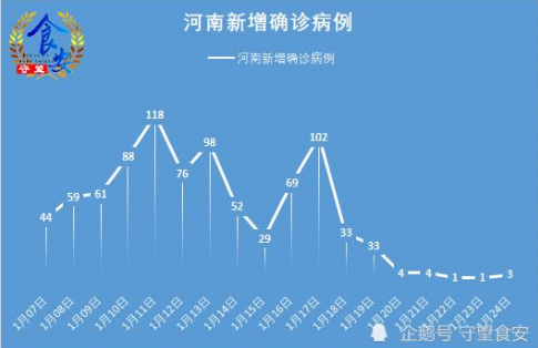 河南新增3例本土确诊 均在安阳；为汤阴县报告！