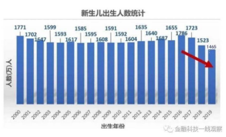北欧疫情中逆势迎来“婴儿潮”；疫情之下，北欧为啥反而成为“婴儿潮”的优等生？