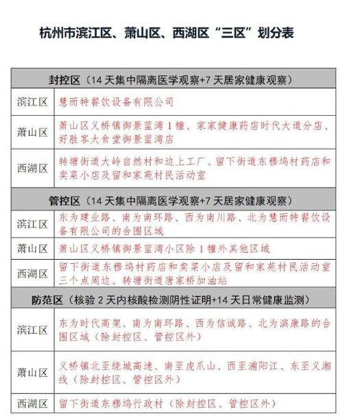 杭州新增14例本土确诊 轨迹公布；首例确诊所在公司57名员工返乡！