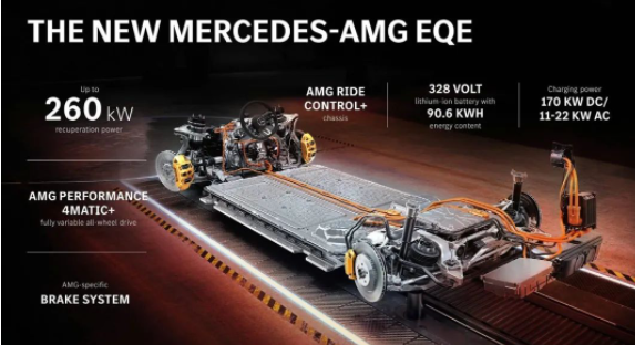 梅赛德斯AMG EQE官图发布 基于EVA电动平台打造
