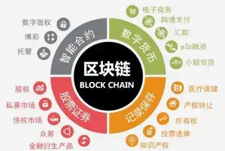 什么叫区块链?中国对于区块链的态度到底是什么?