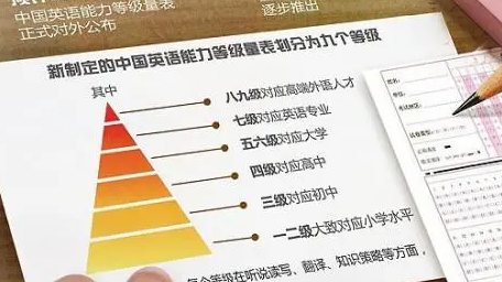 英语等级一共有几级?在考试中英语等级是如何划分的?