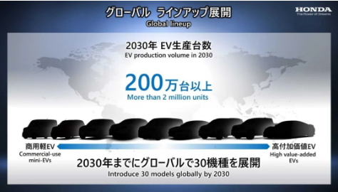 本田将投入400亿美元研发电动汽车 将于2030年在全球提供 30 款纯电动汽车