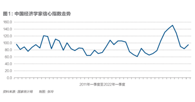 百名经济学家:未来半年中国经济有望改善 未来半年中国经济如何改善？