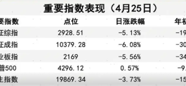 央行决定下调金融机构外汇存款准备金率到8%,央行下调外汇存准率意味什么?