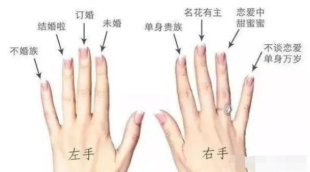 女人左手中指戴戒指是什么意思？女人每根指头戴戒指的不同含义是什么？