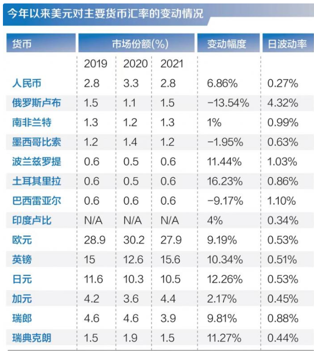 【全球金融】日元对美元汇率为何持续贬值？加密货币暴跌底在何处？