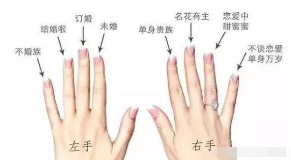 女生戴戒指五个手指的含义 女生不同的手指戴戒指意味什么？