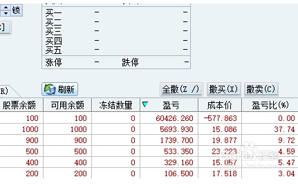 新手怎么看懂股票数据？股票应该买入价格是怎么算的？