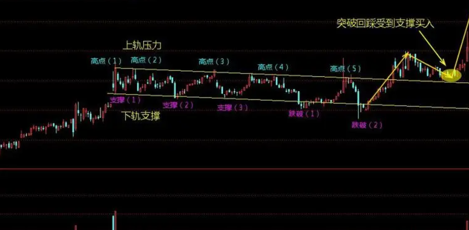 基金理财需要看哪些专业书？股票当日买卖点怎么把握？