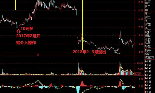 股票的涨跌是根据什么来决定的?买股票买涨跌幅又该如何选择? 股票的涨跌是根据什么来决定的?买股票买涨跌幅又该如何选择?