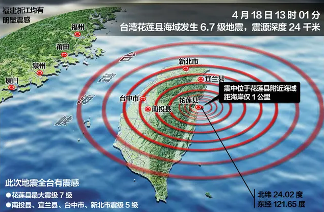 台湾花莲5.9级地震福建震感明显，厦门提前24秒发出地震预警!