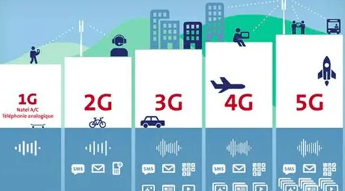 5G通信技术和以往的有什么不同? 浅谈移动通信技术从1G到5G的变化发展史 5G通信技术和以往的有什么不同? 浅谈移动通信技术从1G到5G的变化发展史