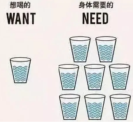 身体出现哪些症状说明脱水了？身体脱水的这4个信号要注意！