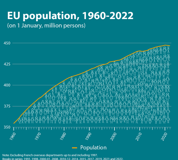 疫情下欧盟人口连续两年减少，德国仍是欧盟人口第一大国