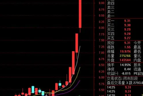 多晶硅概念股龙头股哪些值得投资？股票投资哪些需要注意？