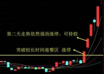 涨停板预测可以从哪些方面观察？（涨停板预测技巧在线科普）