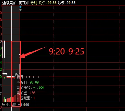 集合竞价怎么卖出股票最好？这些方法让你轻松赚钱！