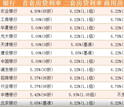 商业贷款利息怎么计算?贷款利息怎样还最划算？