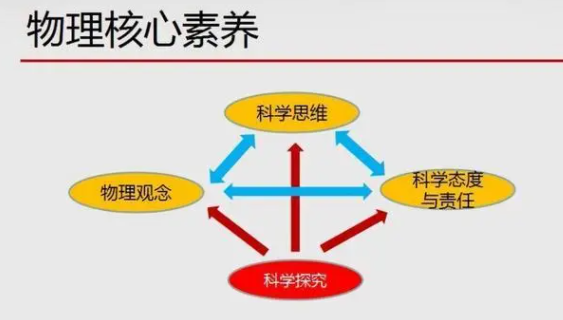 如何把核心素养落实到教学中？“核心素养”课堂教学5个特征