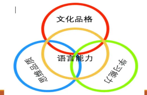 如何把核心素养落实到教学中？“核心素养”课堂教学5个特征