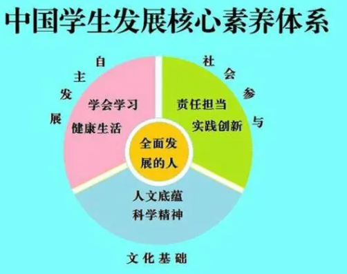 如何把核心素养落实到教学中？“核心素养”课堂教学5个特征