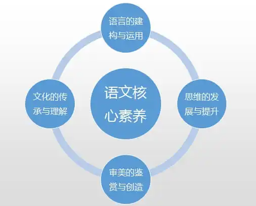 如何把核心素养落实到教学中？“核心素养”课堂教学5个特征