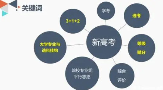 新高考模式3+2+1，取消复读生政策，“复读生”参加高考有何影响？