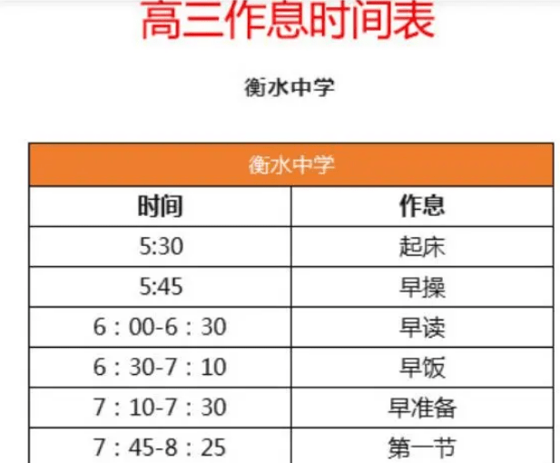 衡水中学“内卷”严重？进入衡水中学相当于半只脚踏入大学