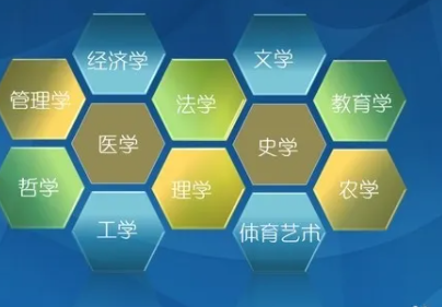 有哪些费钱的大学专业？选择专业报考前要三思