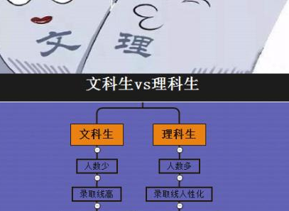 理科和文科有何区别，哪个就业更有优势？