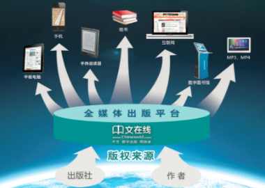 超半数媒体新人进入文娱行业，媒体/出版职业类就业起薪逐年上涨