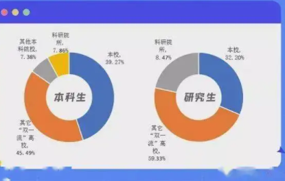 2023届全国高校毕业生预计达1158万,同比增加82万 2023届全国高校毕业生预计达1158万,同比增加82万