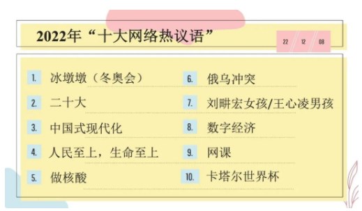 2022年十大网络流行语发布（哪些流行语榜上有名？）