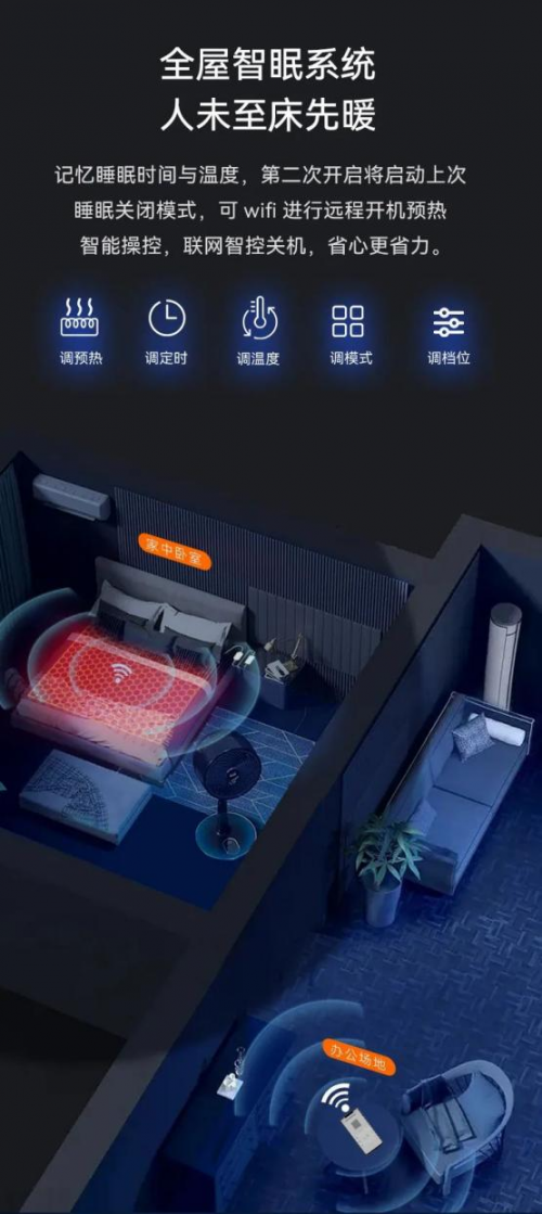 搭载鸿蒙OS的电热毯上线“华为商城” 或成为新一代“取暖黑科技” 搭载鸿蒙OS的电热毯上线“华为商城” 或成为新一代“取暖黑科技”
